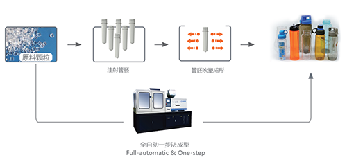 精業(yè)機器:以環(huán)保節(jié)能的概念贏得市場